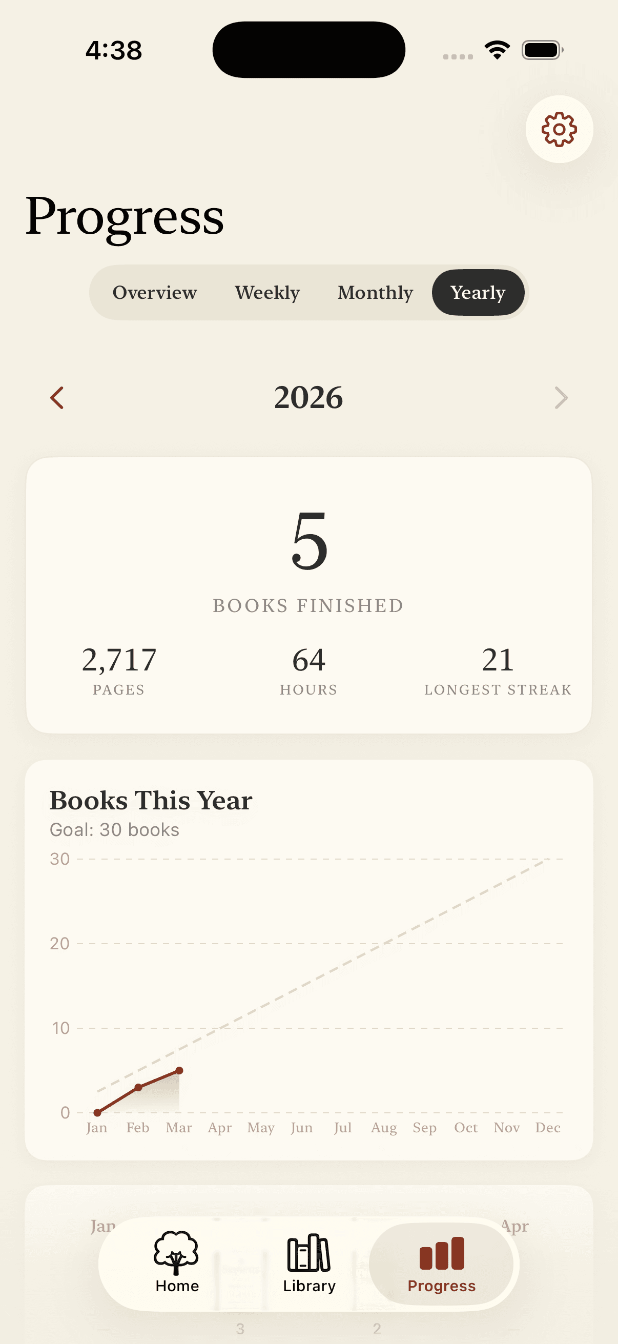 Overall progress screen