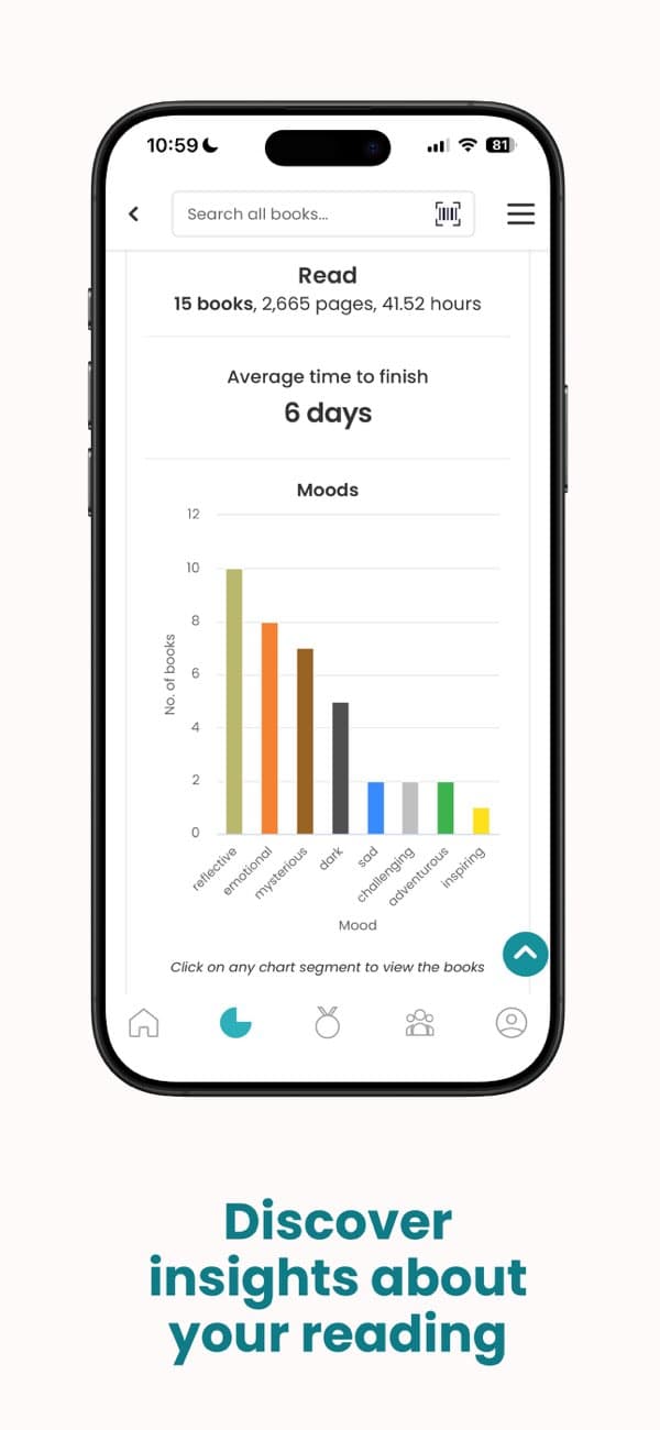 StoryGraph reading stats screen with mood charts and time read