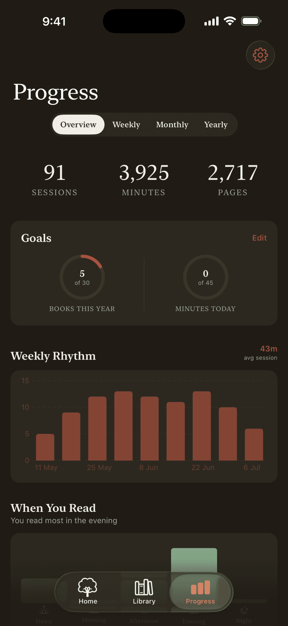 Overall reading progress in Nous